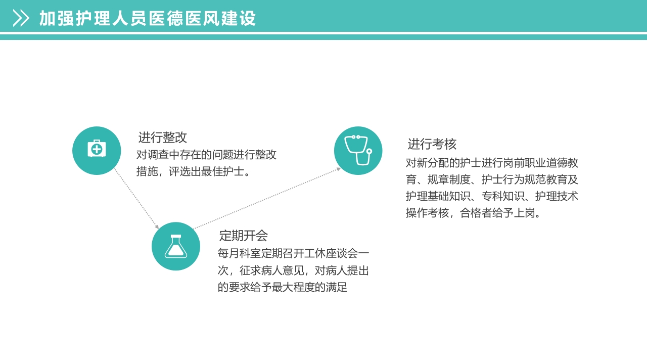 【动】述职报告