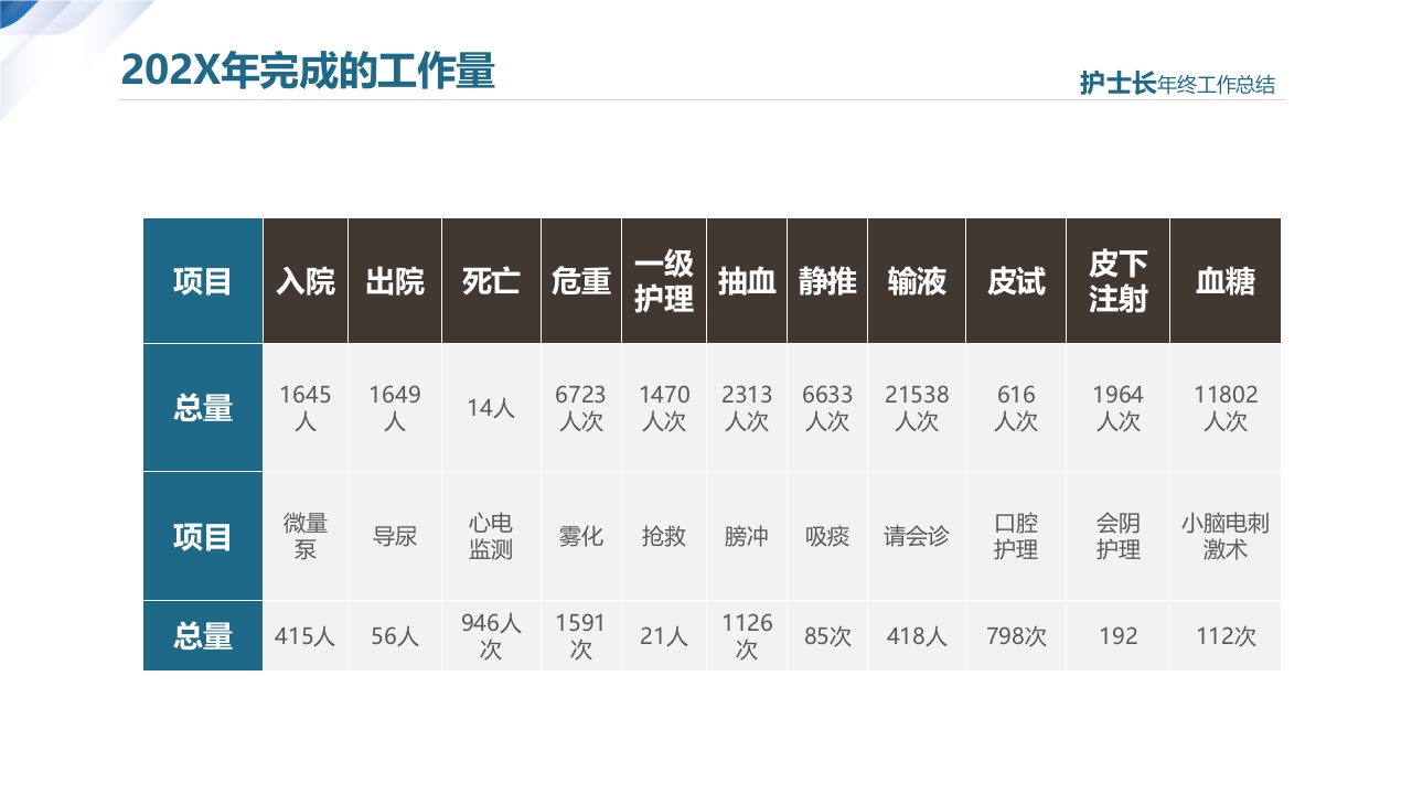 【精】医生护士总结述职