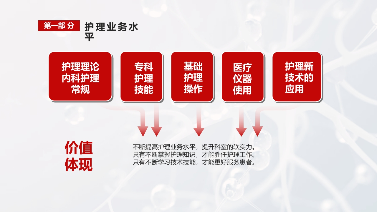 护士护士长述职报告