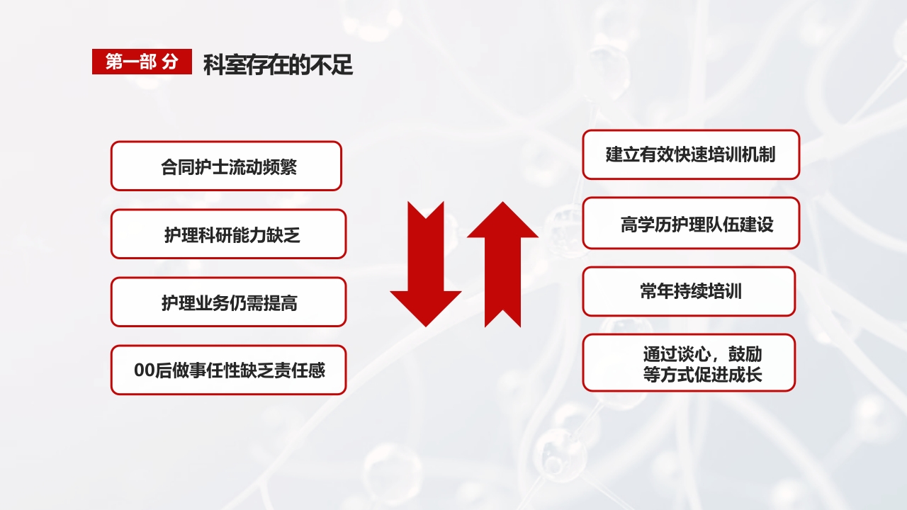 护士护士长述职报告
