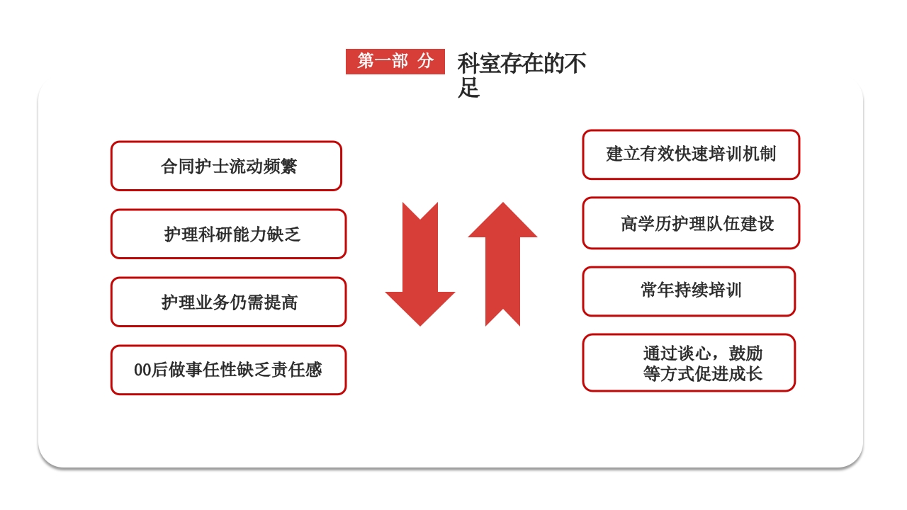 护士护士长述职报告01